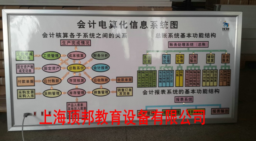 ��Ӌ��㻯��Ϣϵ�y�D